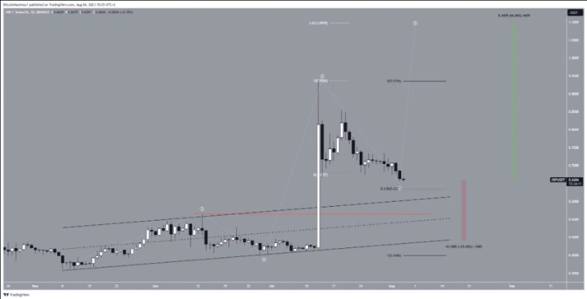 cours xrp