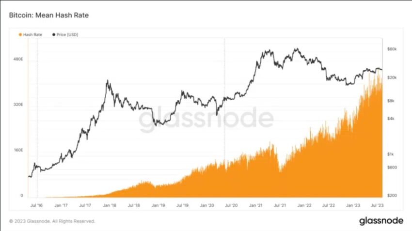 minage bitcoin