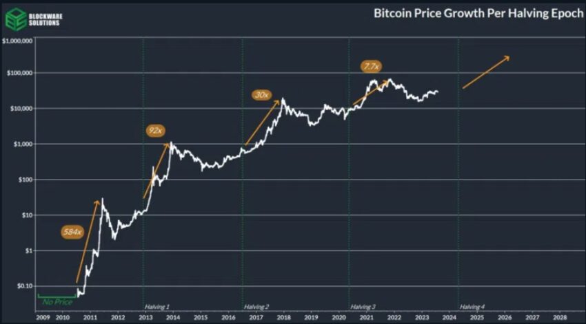 halving bitcoin