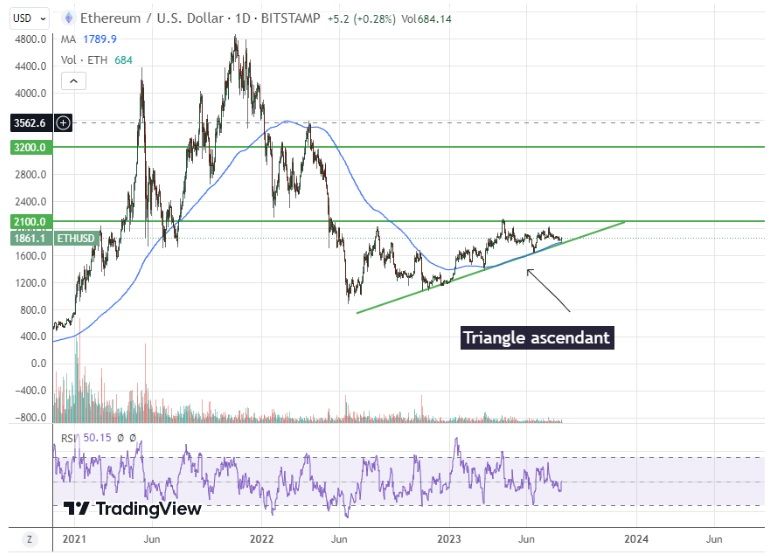 cours ethereum