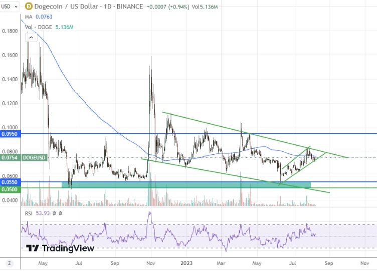 dogecoin