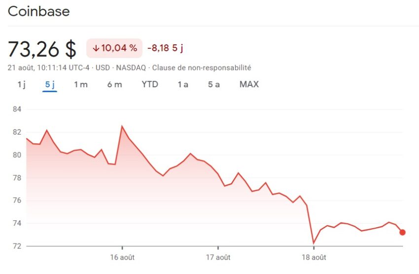 Coinbase