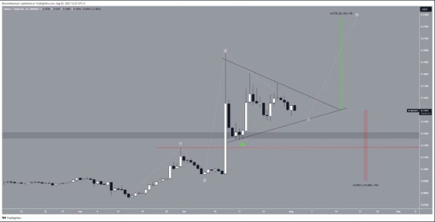 cours xlm