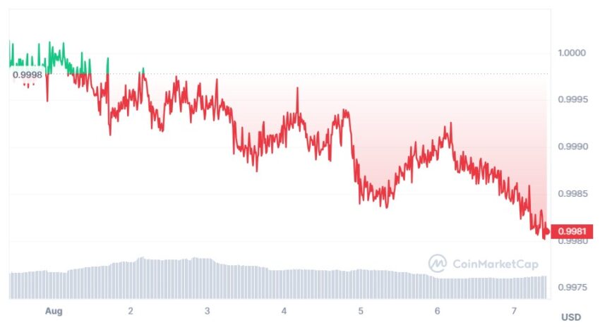 cours usdt