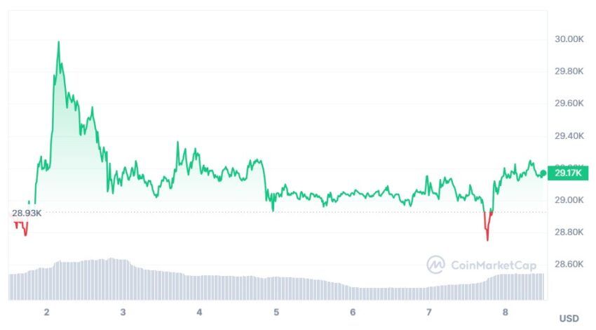 cours bitcoin