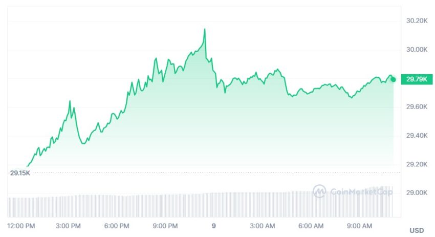 cours bitcoin