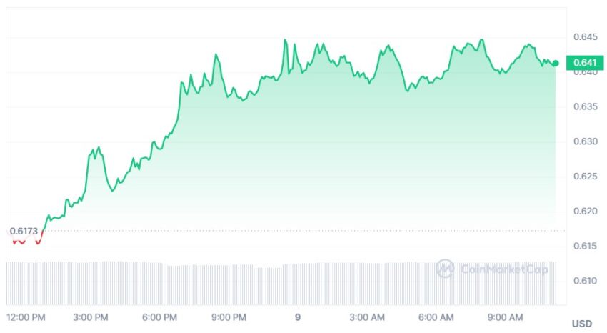 cours xrp