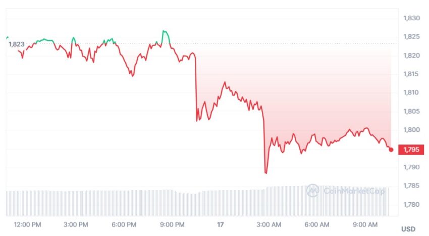 ethereum cours