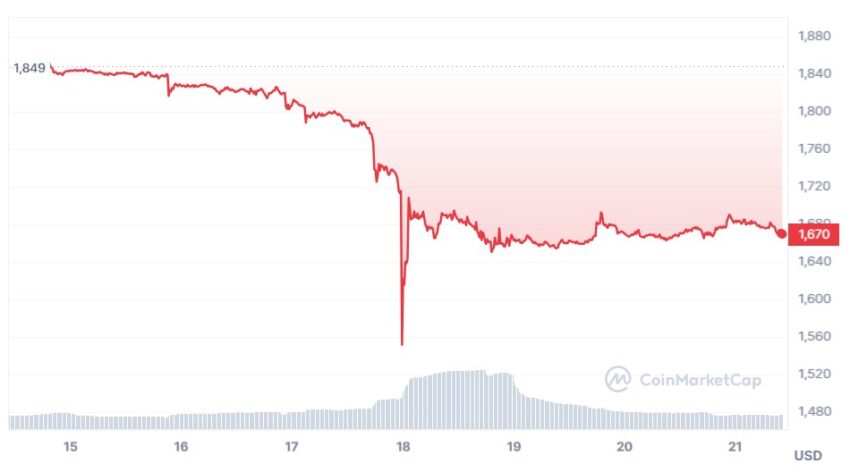 cours ethereum