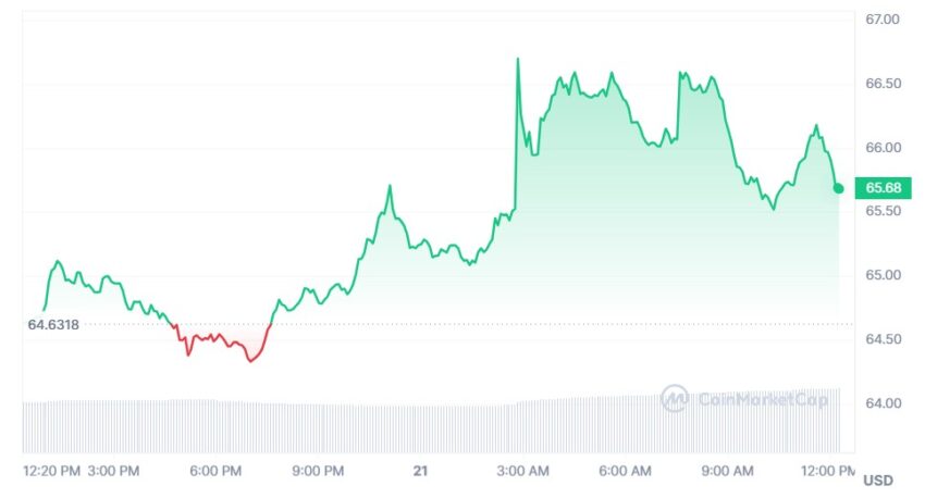 cours litecoin