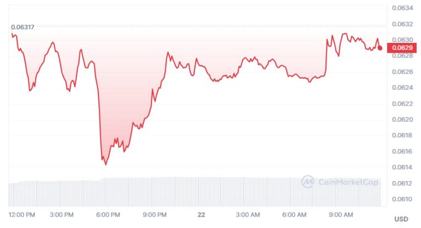 dogecoin cours