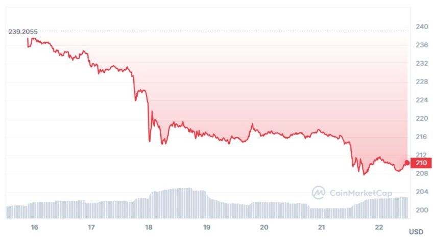 cours BNB