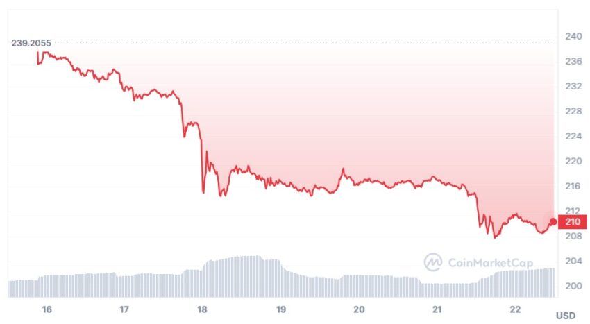 cours BNB