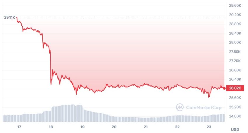 bitcoin cours