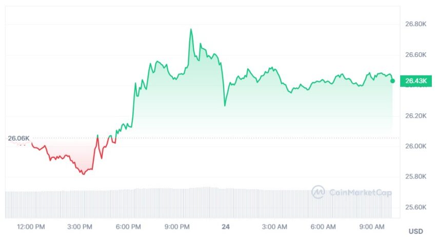 bitcoin cours