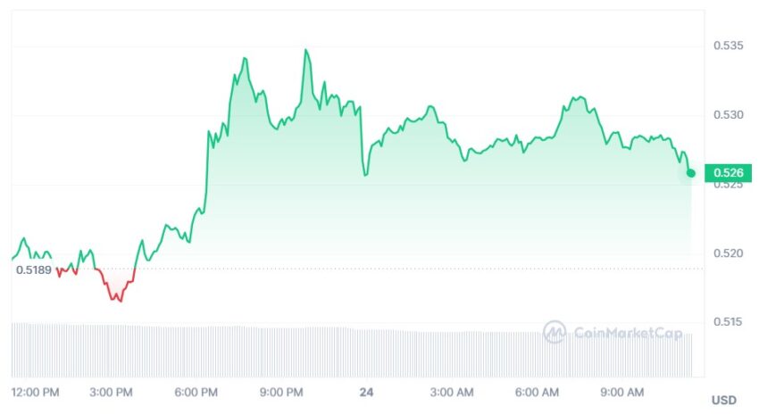 cours xrp