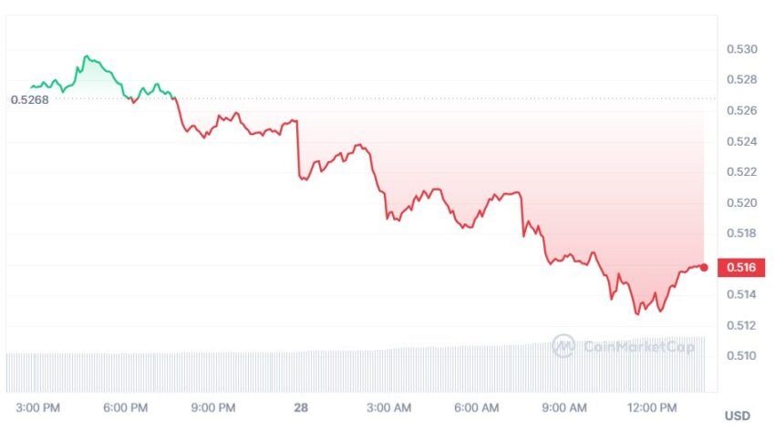 cours xrp