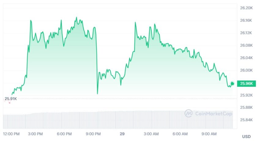 cours du bitcoin