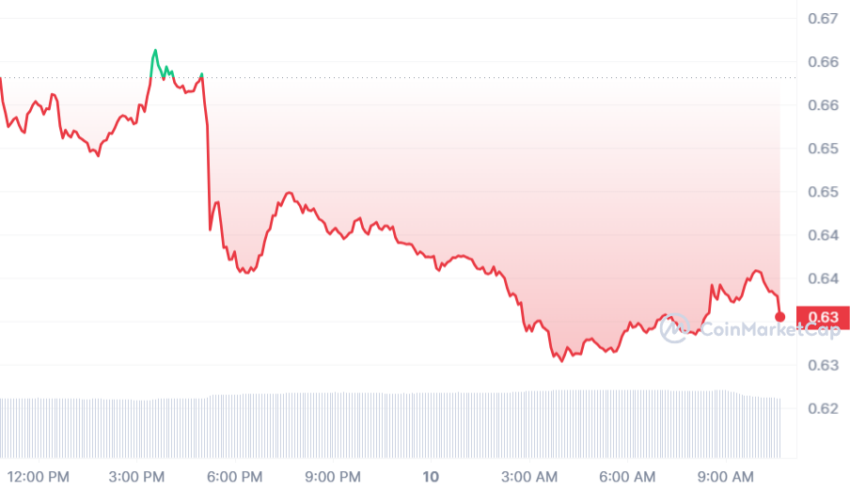 cours xrp