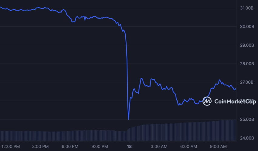 market cap xrp