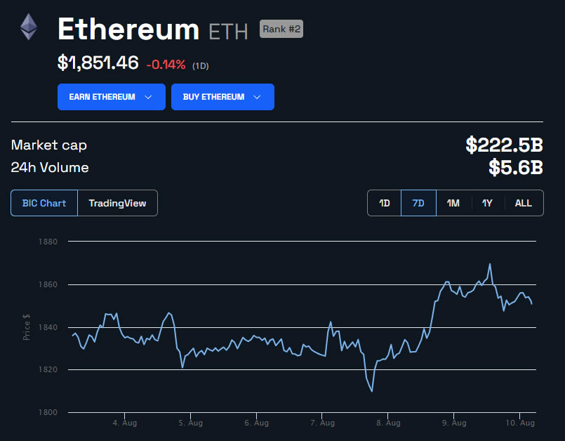 cours ethereum 