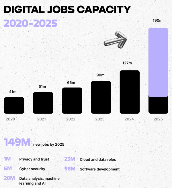 emplois web3