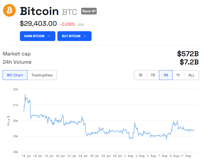 cours bitcoin