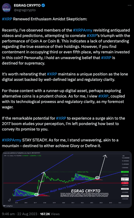 XRP
