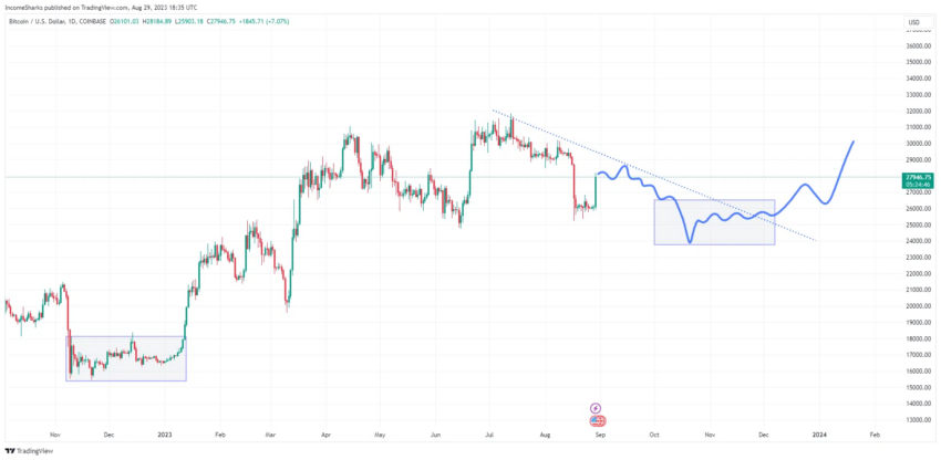 cours bitcoin