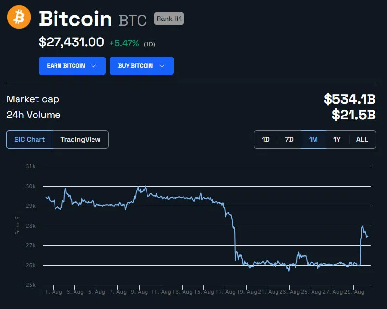 cours bitcoin