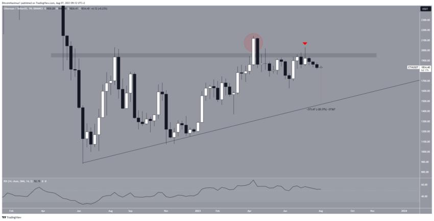 cours ethereum