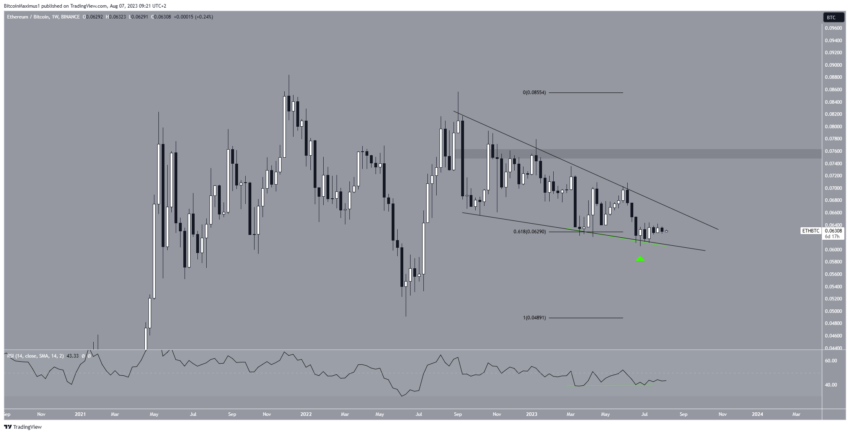 cours ethereum