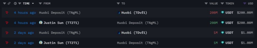 Huobi