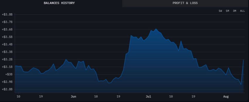 TVL Huobi