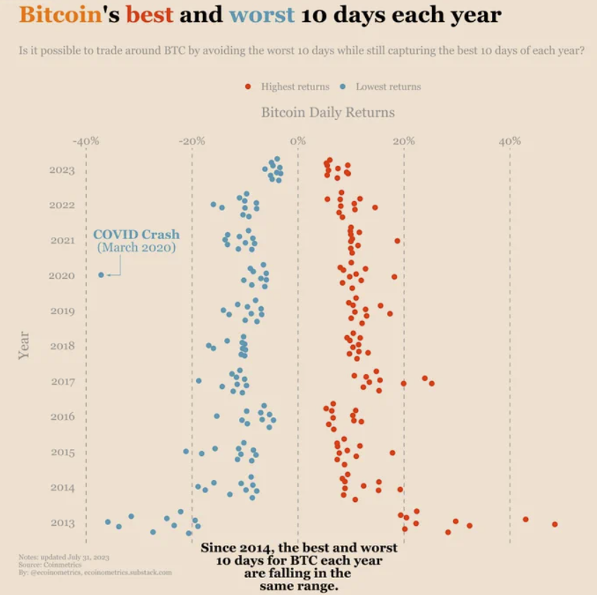 performance bitcoin