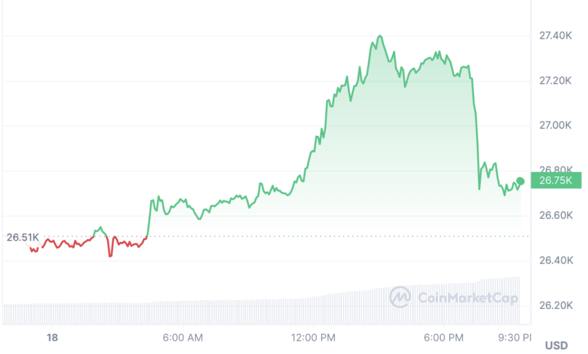 cours du Bitcoin
