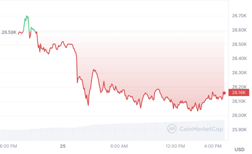 cours du bitcoin