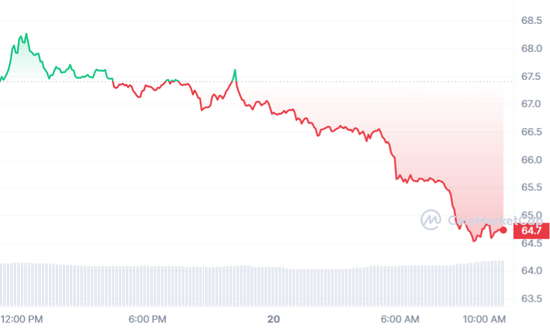 cours litecoin