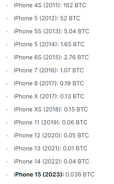 iphone 15
