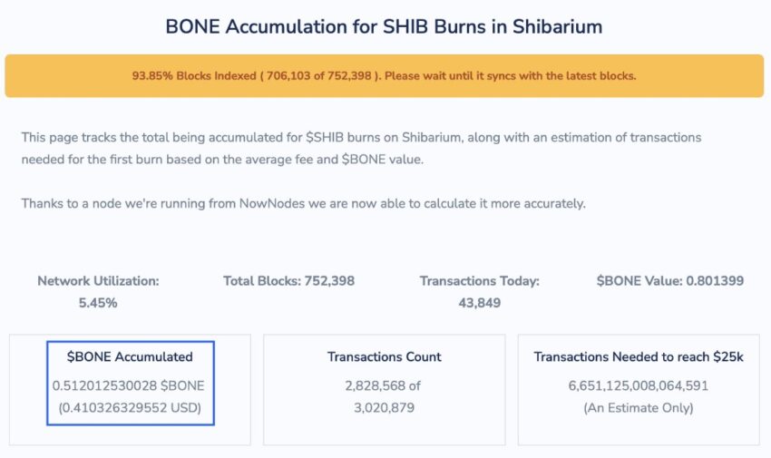 shibarium