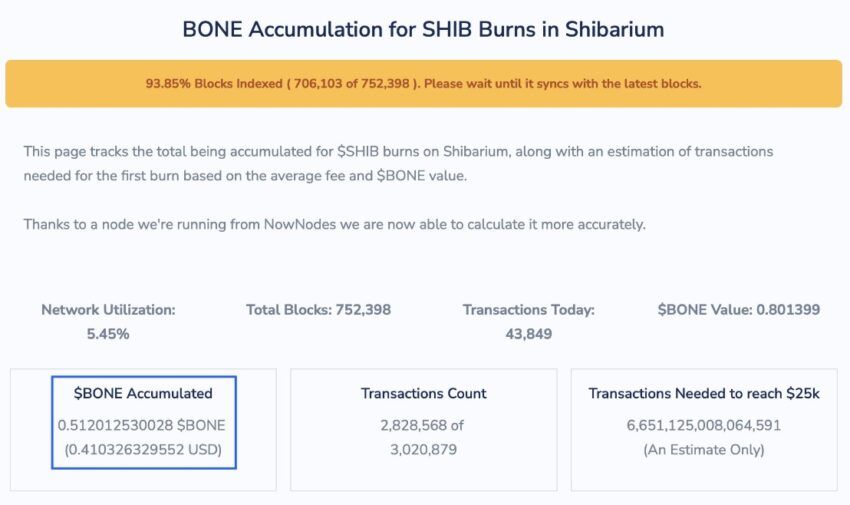 shibarium