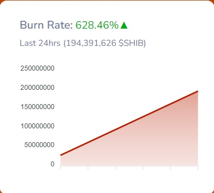 Shibburn