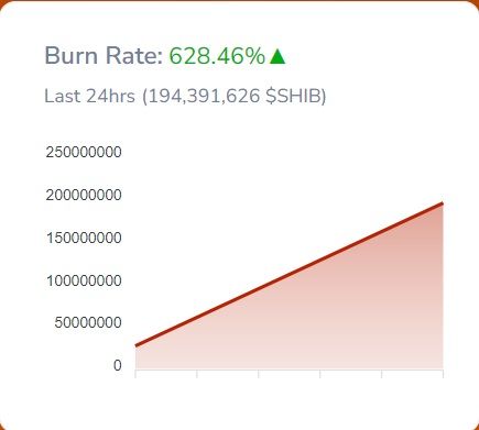 Shibburn
