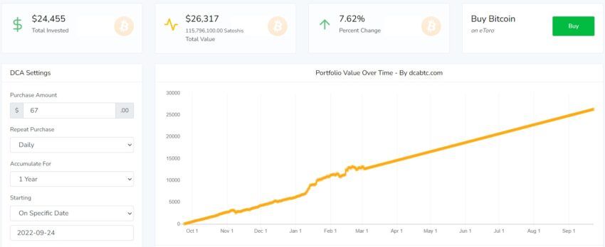 DCA Bitcoin