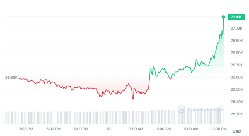 cours bitcoin