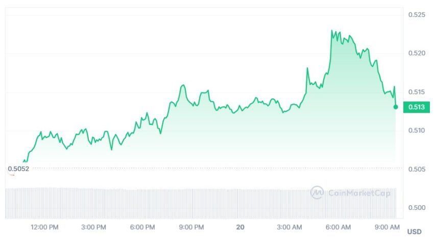 xrp cours
