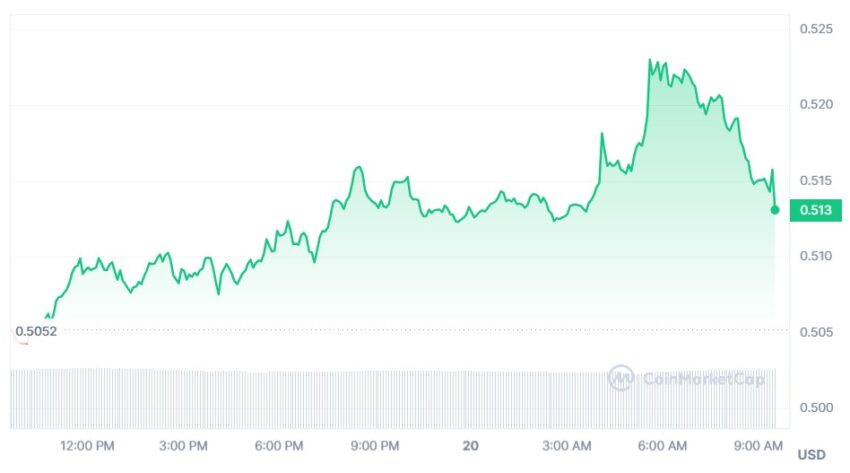 cours xrp