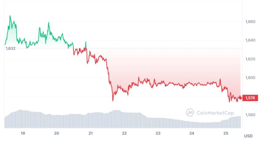 cours ethereum
