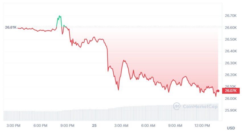 bitcoin cours
