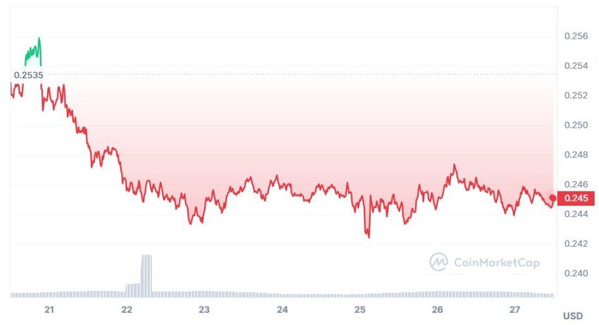 cardano cours